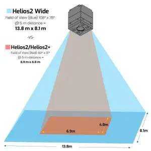 Helios2 Wide ToF 3D Camera